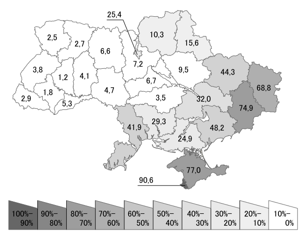 Percentage of native Russian speakers by subdivision according to the 2001 census (by oblast)