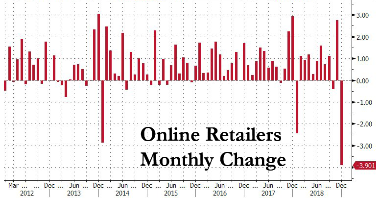 online retailers feb 2019
